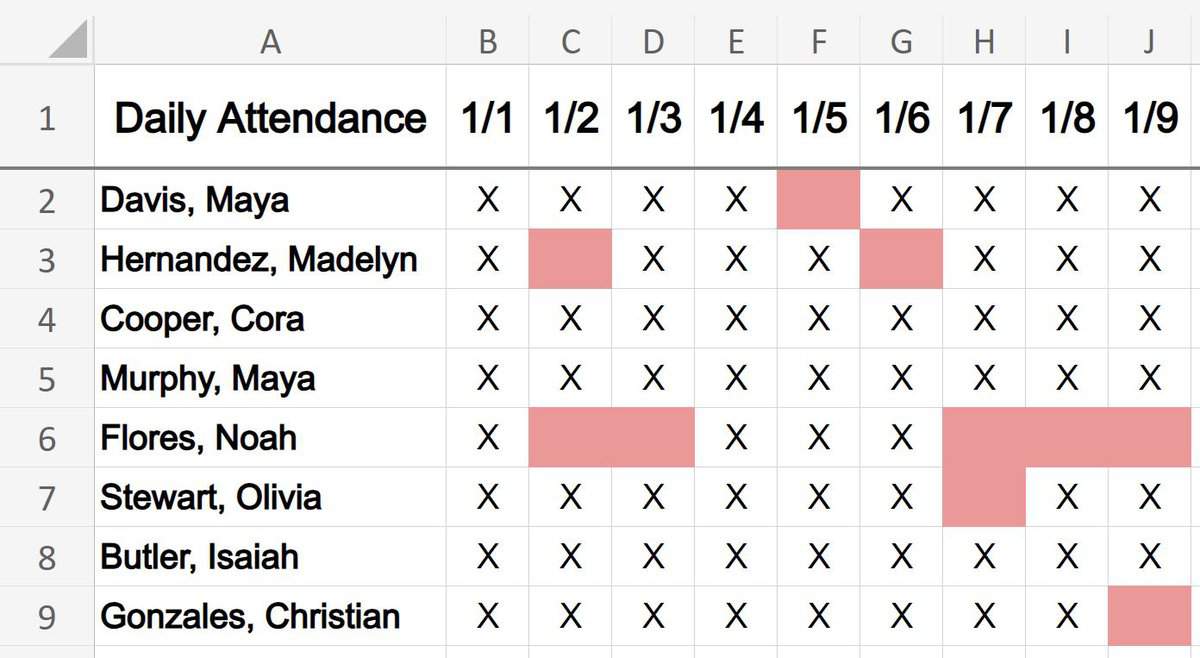 Example of Autofit multiple columns in an Excel spreadsheet part 2- Attendance data after automatically resizing columns to shrink to fit