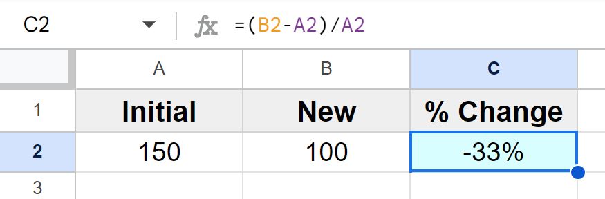 Example of Calculating percentage decrease in Google Sheets