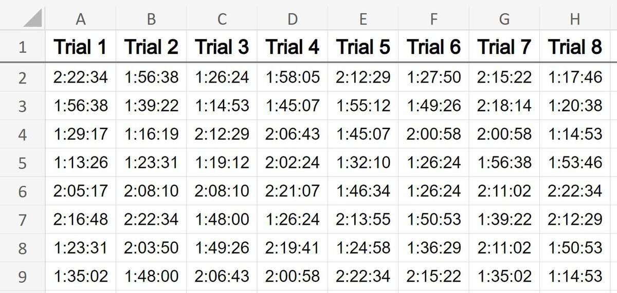 Example of How to resize all columns in Microsoft Excel to fit text in the cells Time trial data after using Auto Fit