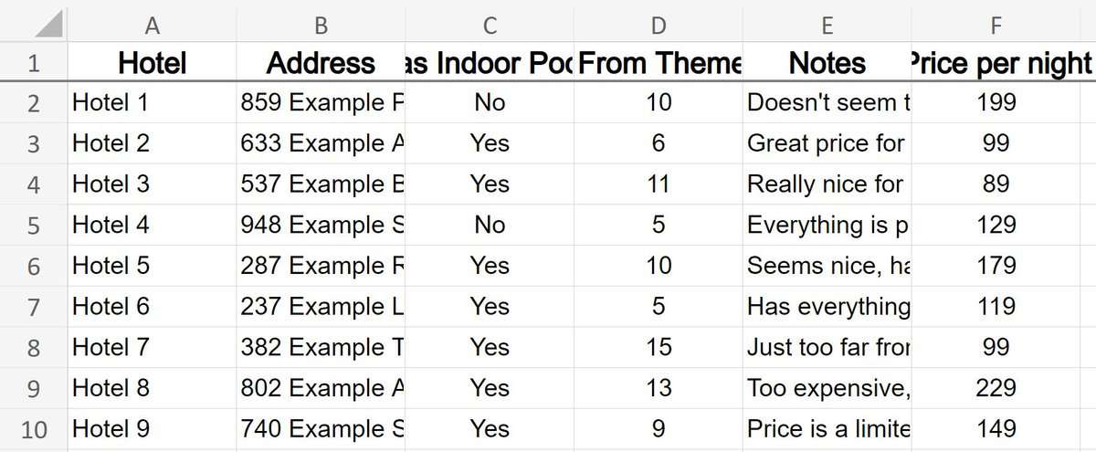 Example of Microsoft Excel autofit column width part 1, before using Auto Fit- Vacation notes data