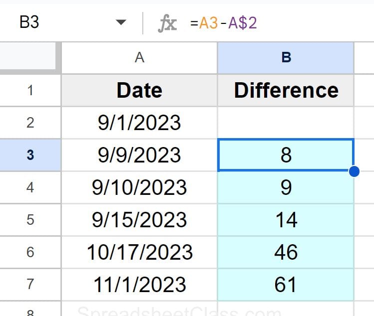 Example of Calculating days elapsed from a fixed starting date in Google Sheets