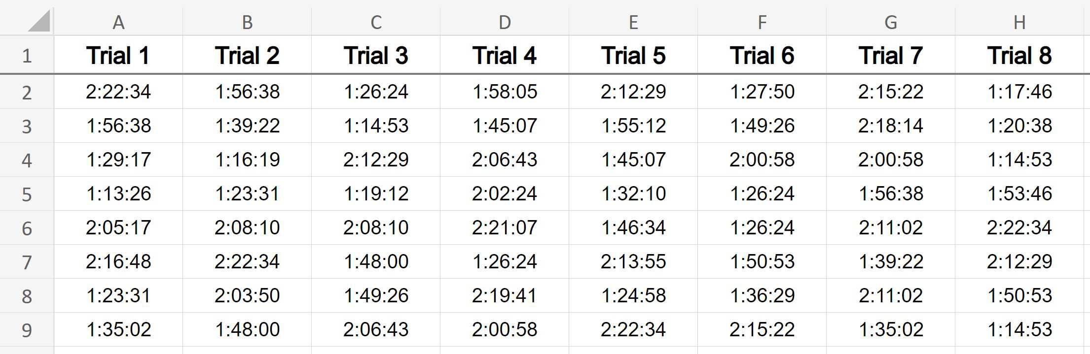 Example of Time trials data in Microsoft Excel before resizing all columns to fit the text