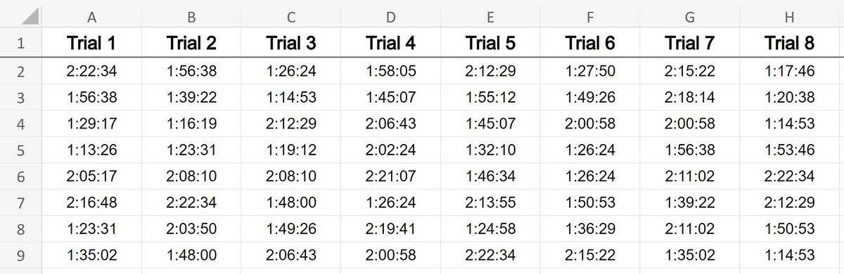 Example of Time trials data in Microsoft Excel before resizing all columns to fit the text