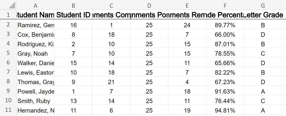 Example of Using Auto Fit in Microsoft Excel part 1- Student grades data before using Auto Fit