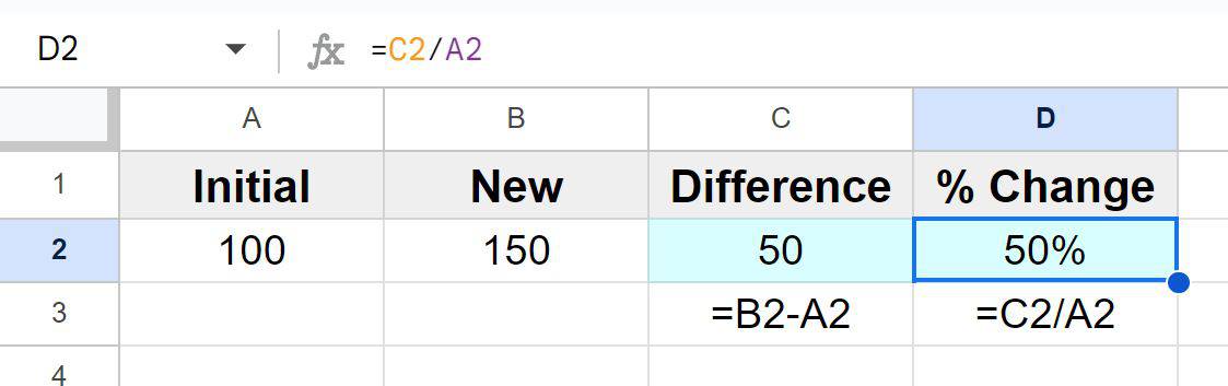 Example of Using a cell to calculate the difference between the final value and initial value when calculating percentage increase in Google Sheets