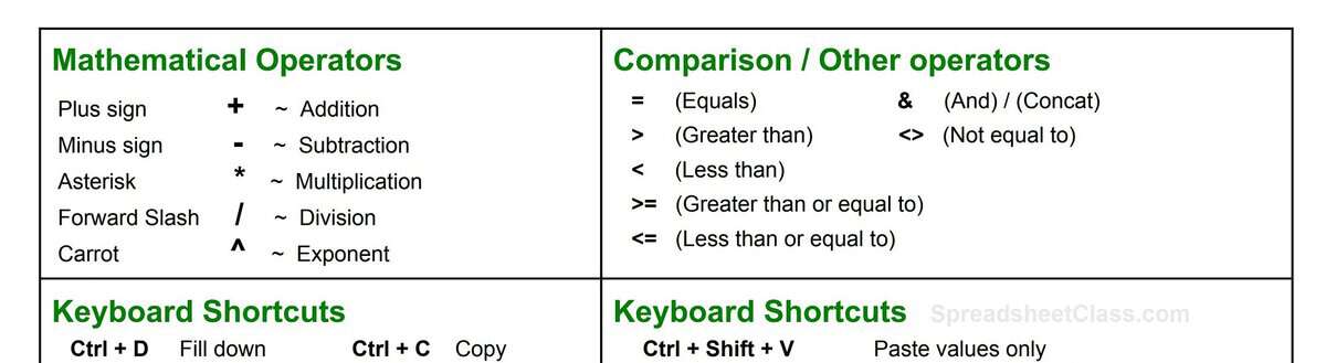 Example image of the Google Sheets Cheat Sheet Shortcuts and operators