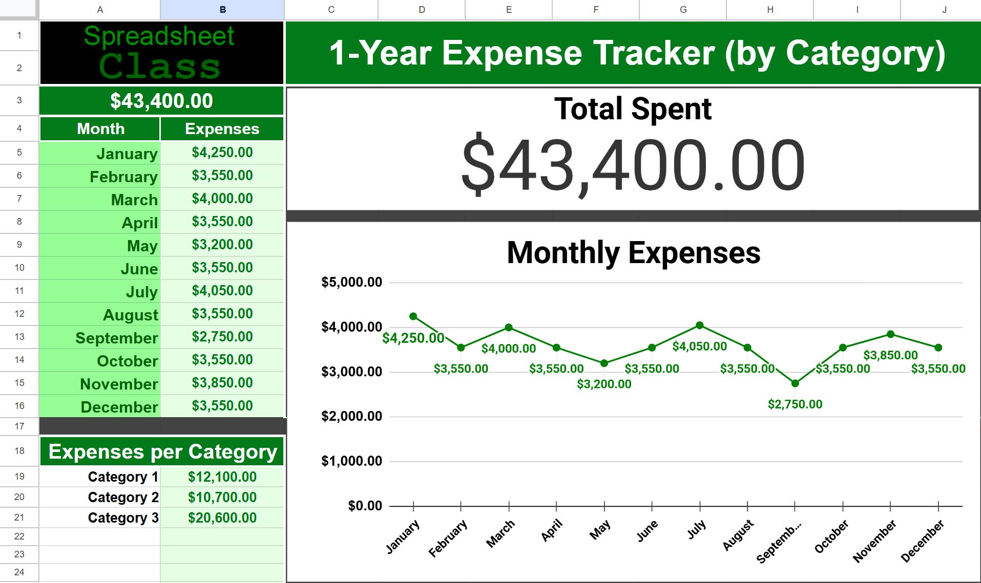 Expense tracker dashboard example